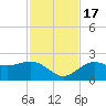 Little Hickory Island tide chart for Thursday, November 17, 2022