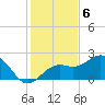 Little Hickory Island tide chart for Tuesday, December 6, 2022