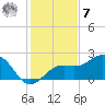 Little Hickory Island tide chart for Wednesday, December 7, 2022