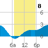 Little Hickory Island tide chart for Thursday, December 8, 2022