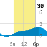 Little Hickory Island tide chart for Monday, January 30, 2023