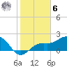 Little Hickory Island tide chart for Friday, January 6, 2023