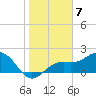 Little Hickory Island tide chart for Saturday, January 7, 2023