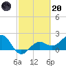 Little Hickory Island tide chart for Monday, February 20, 2023