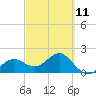 Little Hickory Island tide chart for Saturday, March 11, 2023
