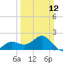 Little Hickory Island tide chart for Sunday, March 12, 2023