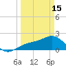 Little Hickory Island tide chart for Wednesday, March 15, 2023