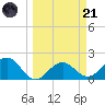 Little Hickory Island tide chart for Tuesday, March 21, 2023