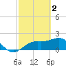 Little Hickory Island tide chart for Thursday, March 2, 2023