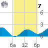 Little Hickory Island tide chart for Tuesday, March 7, 2023