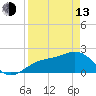 Little Hickory Island tide chart for Thursday, April 13, 2023