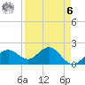 Little Hickory Island tide chart for Thursday, April 6, 2023