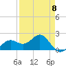 Little Hickory Island tide chart for Saturday, April 8, 2023