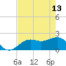 Little Hickory Island tide chart for Saturday, May 13, 2023