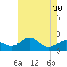 Little Hickory Island tide chart for Tuesday, May 30, 2023