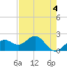 Little Hickory Island tide chart for Thursday, May 4, 2023