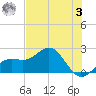 Little Hickory Island tide chart for Saturday, June 3, 2023