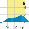Little Hickory Island tide chart for Friday, June 9, 2023