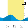 Little Hickory Island tide chart for Wednesday, July 12, 2023
