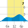 Little Hickory Island tide chart for Friday, July 7, 2023