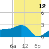 Little Hickory Island tide chart for Saturday, August 12, 2023