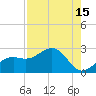 Little Hickory Island tide chart for Tuesday, August 15, 2023