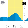 Little Hickory Island tide chart for Wednesday, August 30, 2023