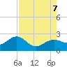 Little Hickory Island tide chart for Monday, August 7, 2023