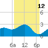 Little Hickory Island tide chart for Tuesday, September 12, 2023