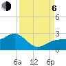 Little Hickory Island tide chart for Wednesday, September 6, 2023