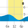 Little Hickory Island tide chart for Friday, September 8, 2023