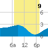 Little Hickory Island tide chart for Saturday, September 9, 2023