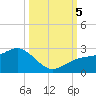 Little Hickory Island tide chart for Thursday, October 5, 2023