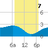 Little Hickory Island tide chart for Saturday, October 7, 2023