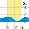 Little Hickory Island tide chart for Tuesday, November 21, 2023