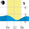 Little Hickory Island tide chart for Sunday, November 5, 2023