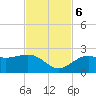 Little Hickory Island tide chart for Monday, November 6, 2023