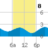 Little Hickory Island tide chart for Wednesday, November 8, 2023
