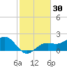 Little Hickory Island tide chart for Saturday, December 30, 2023
