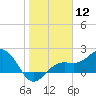 Little Hickory Island tide chart for Friday, January 12, 2024