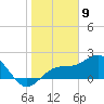 Little Hickory Island tide chart for Tuesday, January 9, 2024