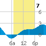 Little Hickory Island tide chart for Wednesday, February 7, 2024