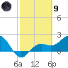 Little Hickory Island tide chart for Friday, February 9, 2024