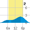 Little Hickory Island tide chart for Saturday, March 2, 2024