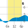Little Hickory Island tide chart for Wednesday, March 6, 2024
