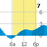 Little Hickory Island tide chart for Thursday, March 7, 2024
