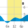 Little Hickory Island tide chart for Friday, March 8, 2024