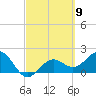 Little Hickory Island tide chart for Saturday, March 9, 2024