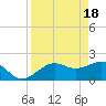 Little Hickory Island tide chart for Thursday, April 18, 2024