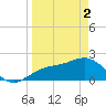 Little Hickory Island tide chart for Tuesday, April 2, 2024